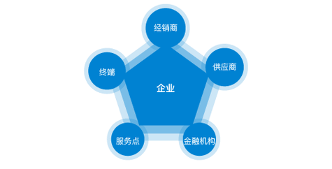 天当地天气查询